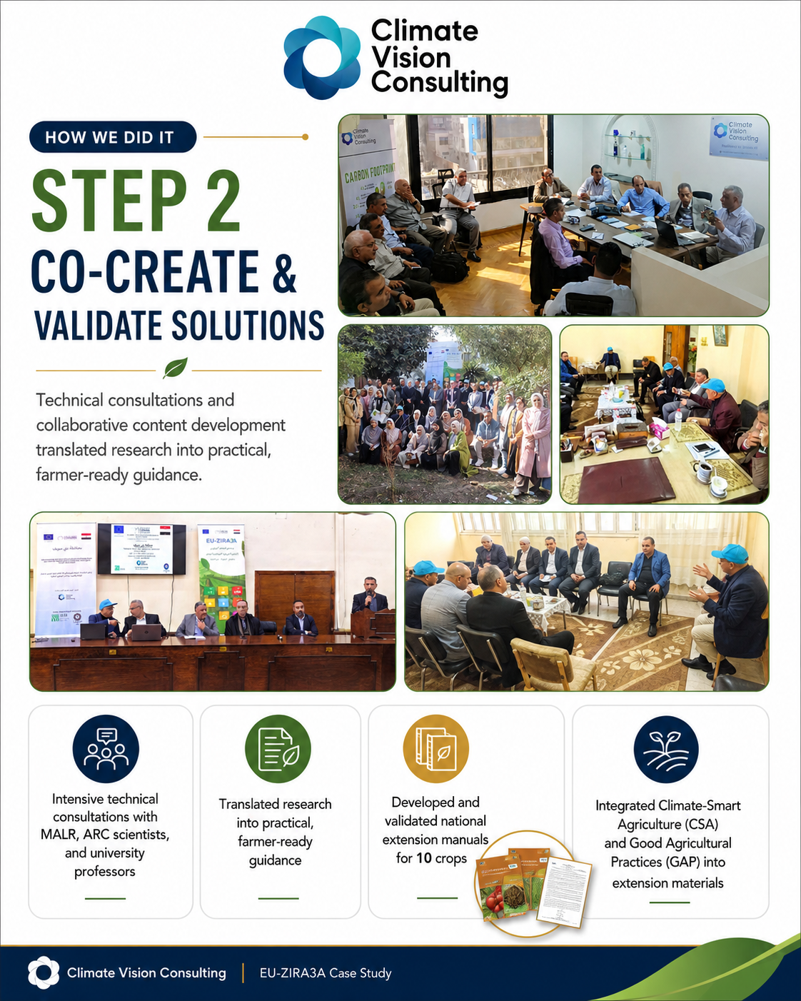 Step2-AtGlance-2